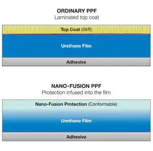 Nano Fusion Protection at Crowfoot Hyundai